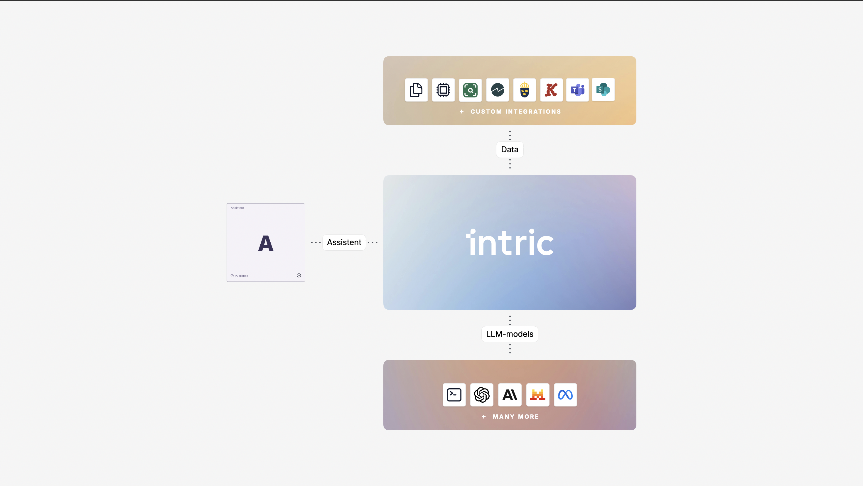 Intric platform architecture overview